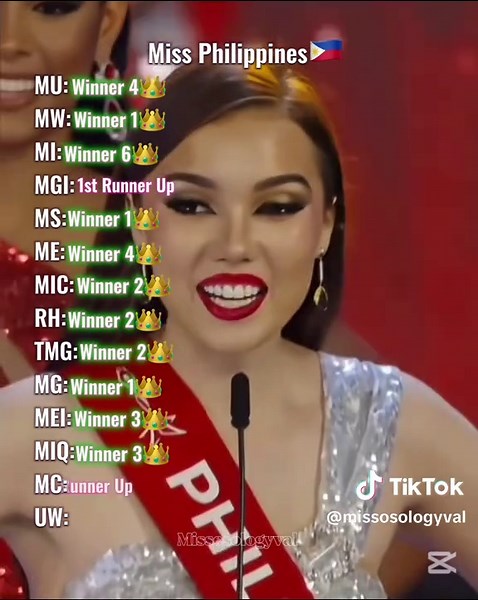 Philippines' Beauty Triumph in Global Contests