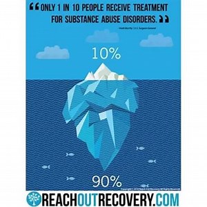 Reach Out Recovery on Reels