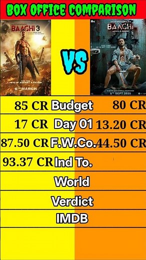 Baaghi 3 vs Baaghi 4 Lifetime Worldwide Total Box Office Collection Comparison।। #shorts