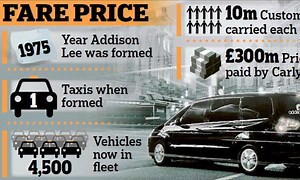Founder of Addison Lee 'guarantees family's future' after cruising to a £300m deal with Carlyle
