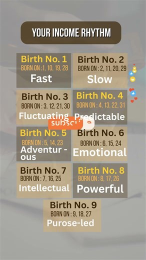Your Income Rhythm #astrohoroscope #numerology #number #numerologyenergy #numerologyreading