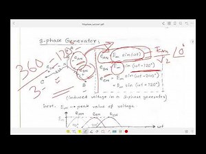 Polyphase Systems || Part-1