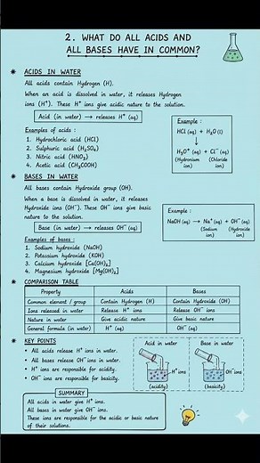 Class 10 Chemistry Chapter 2: Acids, Bases and Salts (Full Notes!) 🧪🔥#viral #‪@mktutioncentre‬