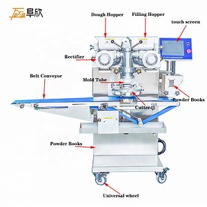 [Hot Item] Fully Automatic Commercial Mochie Encrusting Maker Used Croquette Falafel Tamale Make Machine for Tamale