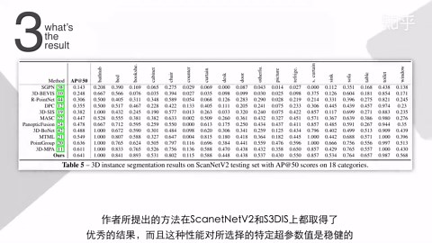 CVPR 2021 | DyCo3D: 通过动态卷积对3D点云进行稳健的实例分割