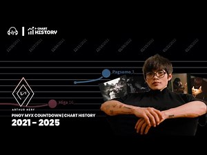 ARTHUR NERY | Pinoy MYX Countdown - Chart History (2021-2025)