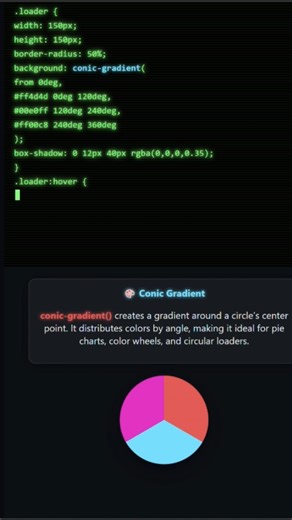Conic-Gradient In CSS #csshack#tricks#htmlcssjavascript#coding