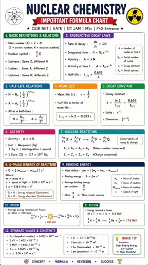 Nuclear Chemistry Formula Chart ⚛️ | CSIR NET & GATE Quick Revision