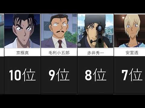 名探偵コナン人気キャラクターランキング