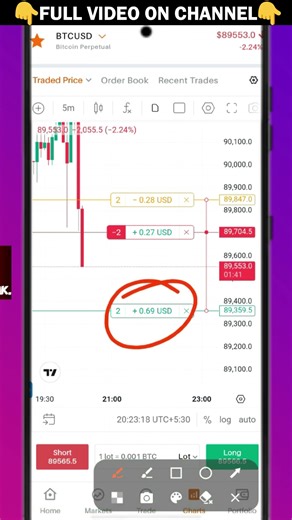 Delta Exchange Chart par Instant SL & TP | BTC Future Trading #rkfinancials