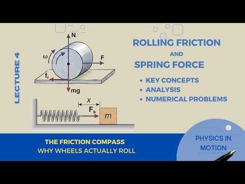 Friction L-4: Rolling Friction, Spring Force & Conceptual Numericals