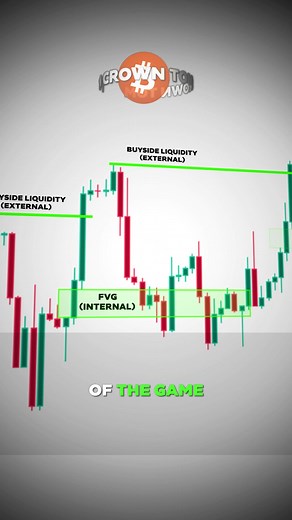 The Liquidity Puzzle: A Day Trader's Guide to Internal and External Liquidity Ranges #LiquidityAnalysis #DayTrading #tradingGuide