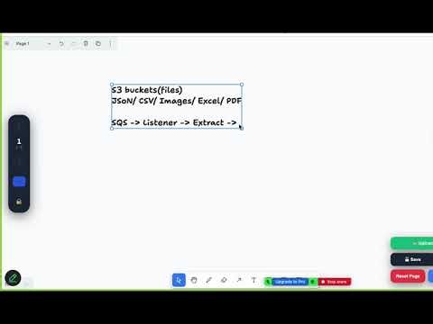 AWS Data Engineering Architecture Explained | S3, SQS, Lambda, Glue, ECS, Iceberg, Terraform & CI/CD