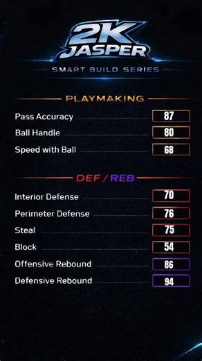 THIS UNDERSIZED CENTER IS UNSTOPPABLE IN NBA 2K26 #NBA2K26 #2K26 #CapBreakers