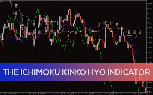 The Ichimoku Kinko Hyo Indicator for MT4 - Download FREE | IndicatorsPot