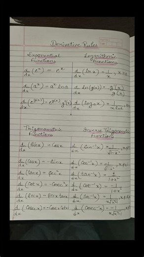 Derivative Rules and formulas.