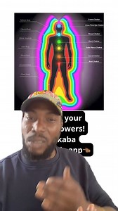 26 reactions · 4 comments | This about Merkaba and humans extraordinary hidden abilities will change everything! Unlock more here https://kemetic.app/courses/understanding-and-activating-your-merkaba-a-journey-into-spiritual-ascension/ | My thoughts on everything | Facebook