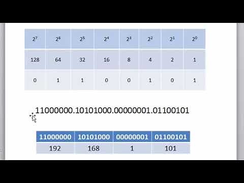 CCNA - Converting Between Binary and Decimal Numbering Systems