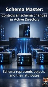 What is Schema Master? (Active Directory) #activedirectory #windowsserver #itbasics #techshorts