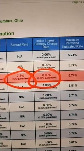 Beware of Indexed Universal Life. World Financial Group | WFG