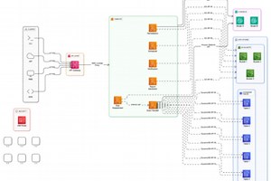 Compliance Guardian AI system