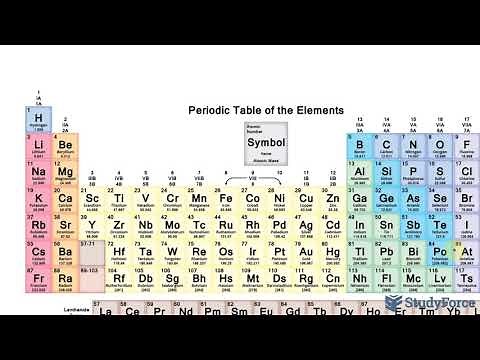⚗️ Determine Atomic Size based on Periodic Table Trends