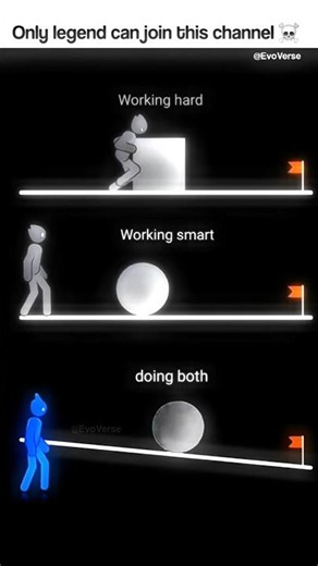 Work hard + work smart = success.☠ #selfimprovement #stayfocused #successmindset