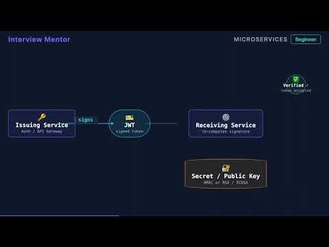 How JWT Auth Works Between Microservices