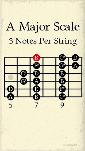 A Major Scale 3 Notes Per String #guitarlesson #chorddiagram #guitarist #chords #guitar #notenames