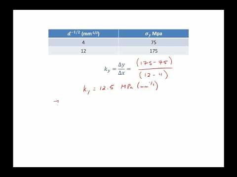 Hall Petch Equation strength vs grain size example problem