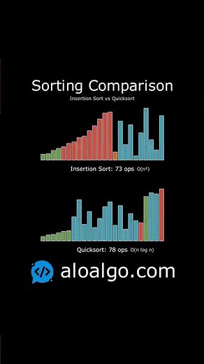 Insertion Sort vs. Quicksort