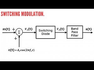 Understanding the Switching method of Amplitude Modulation