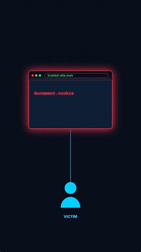 Cross-Site Scripting (XSS) Explained in 60 Seconds ⚠️ | Web Security Basics