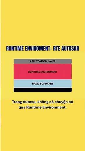 AUTOSAR RTE: Sender-Receiver & Client-Server