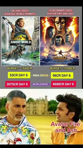 Avatar vs Jurassic world Budget and collection competition #avatar #jurassicworld #budget #shorts