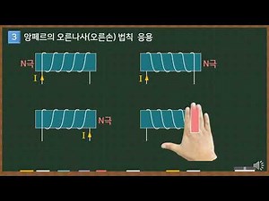 전기 자격증 공부를 위한 "전기 쌩 기초"-4편[앙페르의 오른나사 법칙] #전기공사협회 #인재개발원 #전기자격증 #전기기능사 #전기기사 #전기기초 #오송 #국비지원 #필기 #전기