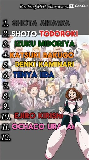 rating mha characters