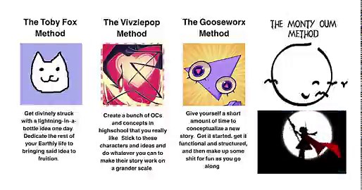 The Monty Oum Method