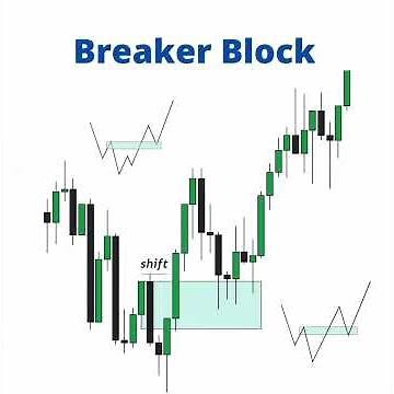 ICT Market Maker Buy Model Explained | PD Arrays Matrix | Smart Money Concepts