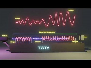 Traveling Wave Tube Amplifier(3d animation)
