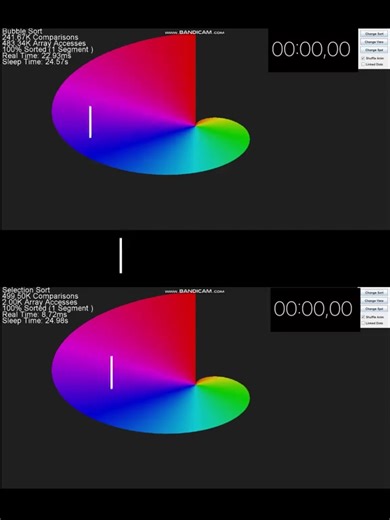 9.6K views · 65 reactions | So sánh 2 thuật toán Insertion sort (Sắp xếp chèn) và Bubble sort (Sắp xếp nổi bọt) Cre: sort_everything176 | Cuộc Đời Anh IT | Facebook