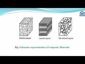 Lecture 25 Introduction to Composite Materials & Nano Materials