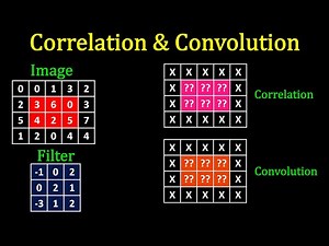 Image Processing Tutorial - Image Correlation & Convolution Solved Example