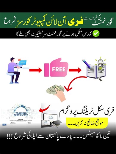 Free of cost Government IT Courses in Pakistan | Free Courses with Certificate | Earn Money Online