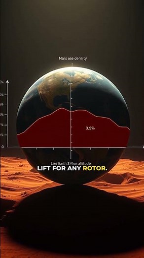 How Ingenuity Achieved the First Powered Flight on Mars