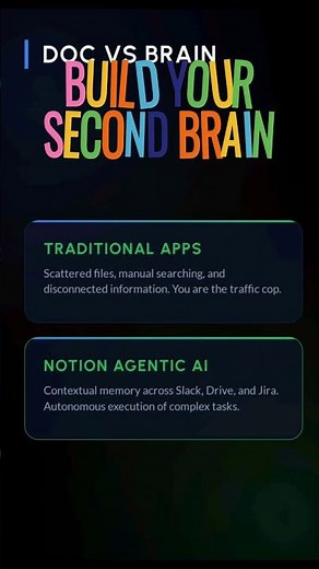 🤷‍♂️🤷Build Your "SECOND BRAIN" with Notion AI! 🧠 (Day 5)f🇺🇸🇺🇸