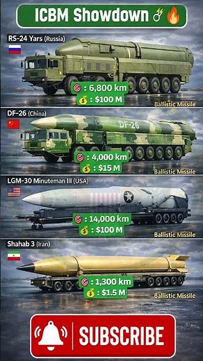 🔥 ICBM Power Showdown 🚀 Russia 🇷🇺 vs China 🇨🇳 vs USA 🇺🇸 vs Iran 🇮🇷 🚀 | Strategic Missile Power