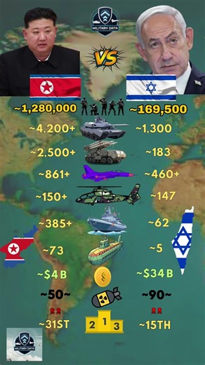 North Korea ᴋᴘ VS Israel ɪʟ Military 2026