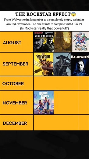 Rockstar Games Actually THIS Powerful?! 😨 #gta6 #rockstargames #gamingcommunity #subbugamerz