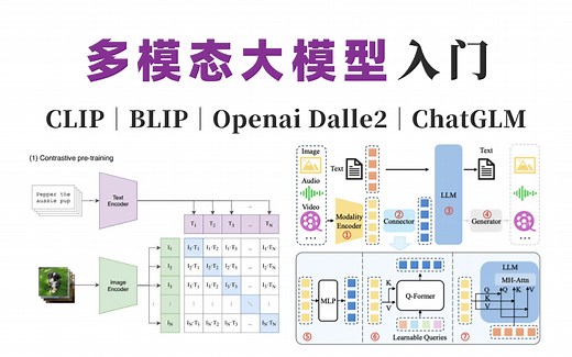 大模型如何解决多模态问题？1小时精讲多模态大模型CLIP BLIP Openai Dalle2！Chatglm高效微调代码